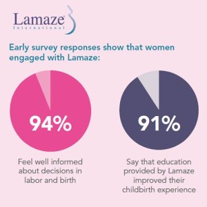 Lamaze Statistics